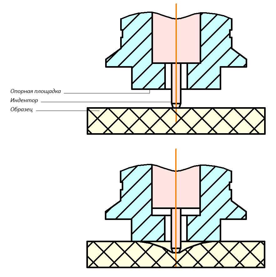 Купить Преобразователь к твердомеру Константа ТШ