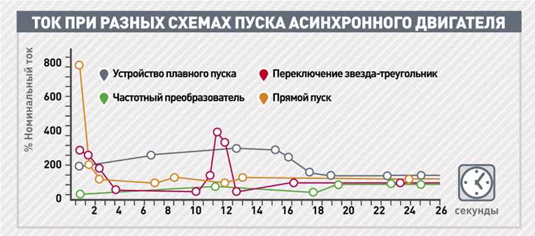 Купить Винтовые компрессоры серии FV производительностью до 9,0 кубических метра в минуту Comprag