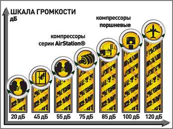 Купить Винтовые компрессоры серии AirStation производительностью до 3,6 кубических метров в минуту Comprag