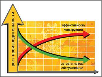 Купить Винтовые компрессоры серии AirStation производительностью до 5,9 кубических метров в минуту Comprag