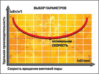 Купить Винтовые компрессоры серии AirStation производительностью до 8,7 кубических метров в минуту Comprag