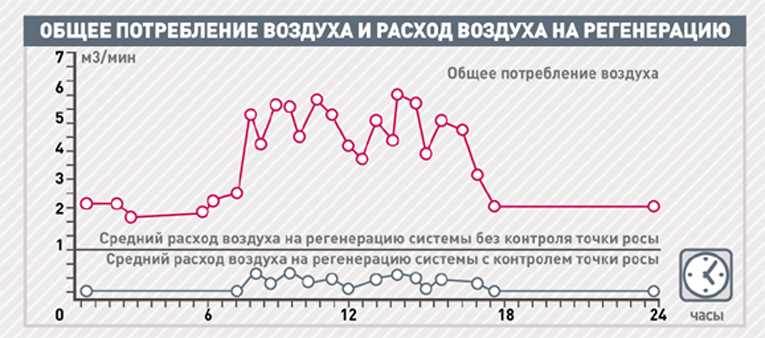 Купить Адсорбционные осушители ADX-F-PDP с управлением по точке росы Comprag