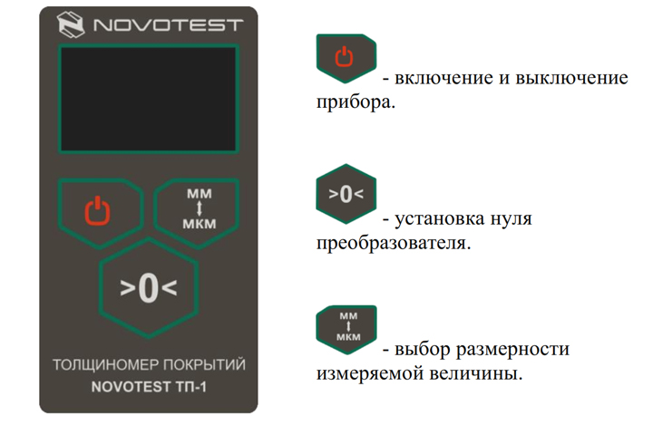 Органы управления