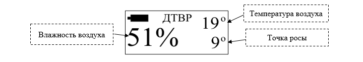 Отображение информации при работе с датчиком ДТВР