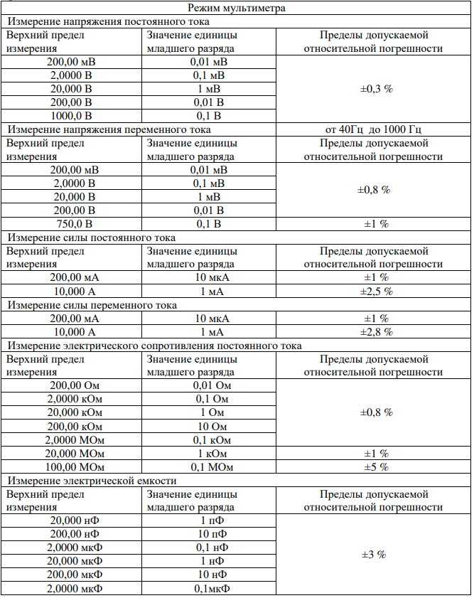 Таблица характеристик VA-OS2070 Осциллограф-мультиметр