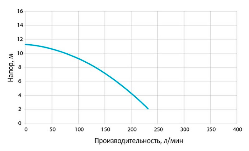 Погружной насос Atlas Copco WEDA D 04N