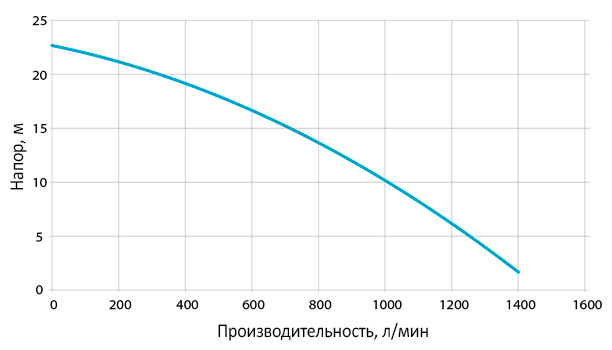 Погружной насос Atlas Copco WEDA D 40N