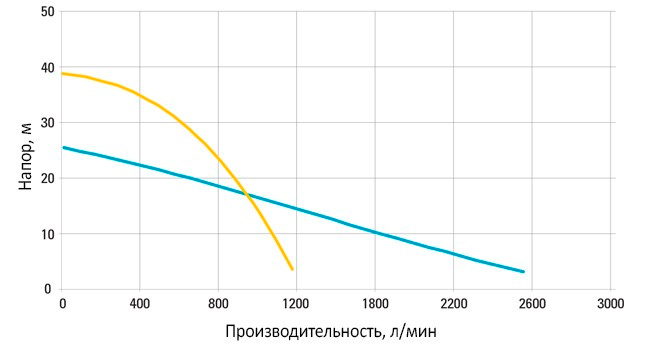Погружной насос Atlas Copco WEDA D 50H