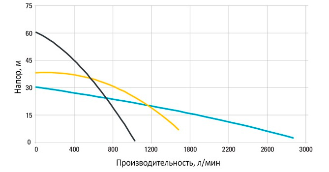 Погружной насос Atlas Copco WEDA D 60SH