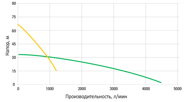Погружной насос Atlas Copco WEDA D 70H