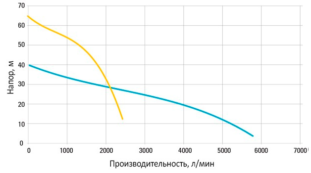 Погружной насос Atlas Copco WEDA D 80H