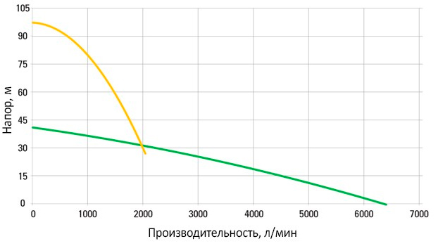 Погружной насос Atlas Copco WEDA D 90H