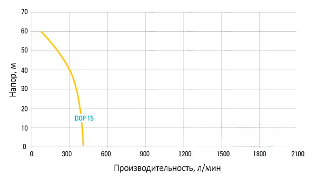 Пневматический насос Atlas Copco DOP 15F