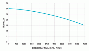 Шламовый насос Atlas Copco WEDA-L 100N