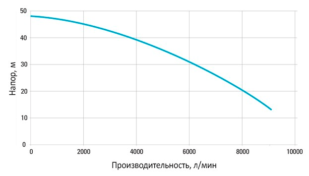 Шламовый насос Atlas Copco WEDA-L 110N
