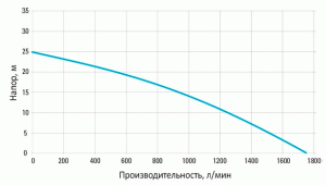 Шламовый насос Atlas Copco WEDA-L 40N