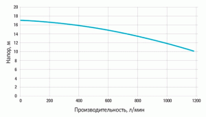 Шламовый насос Atlas Copco WEDA-L 50N