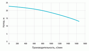 Шламовый насос Atlas Copco WEDA-L 60N