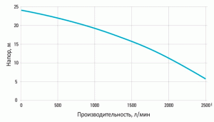 Шламовый насос Atlas Copco WEDA-L 70N