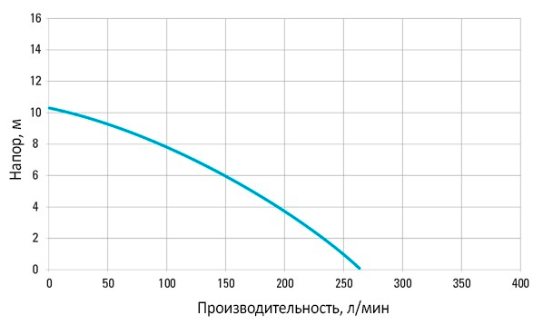 Грязевой насос Atlas Copco WEDA-S 04N