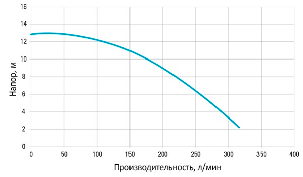 Грязевой насос Atlas Copco WEDA-S 08N