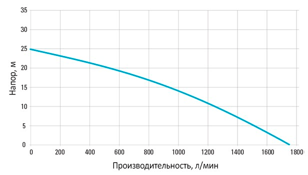 Грязевой насос Atlas Copco WEDA-S 60N