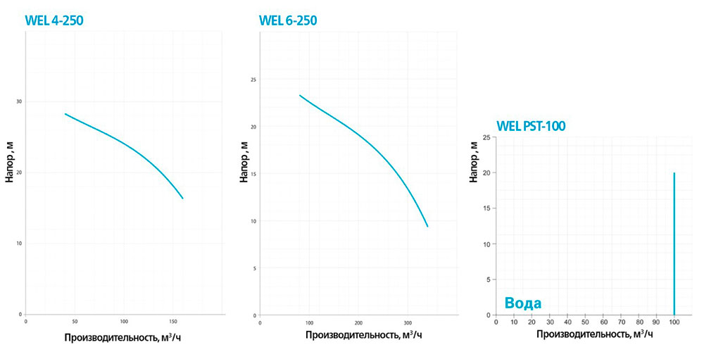Мотопомпа Atlas Copсo WEL 4-250